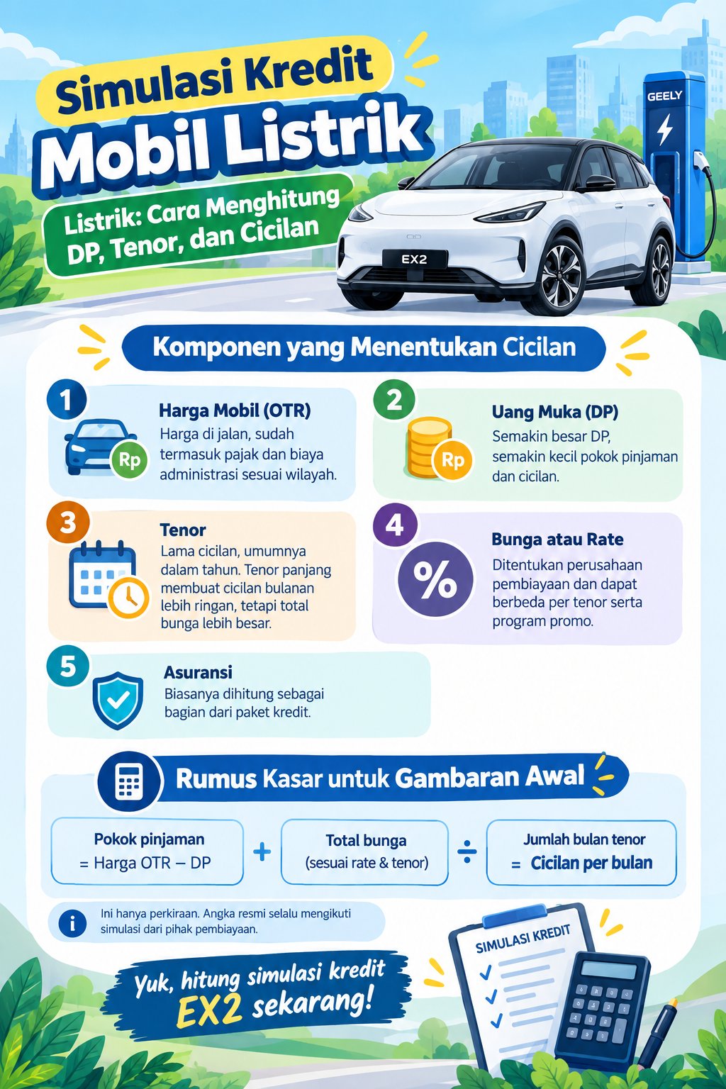 Simulasi Kredit Mobil Listrik: Cara Menghitung DP, Tenor, dan Cicilan