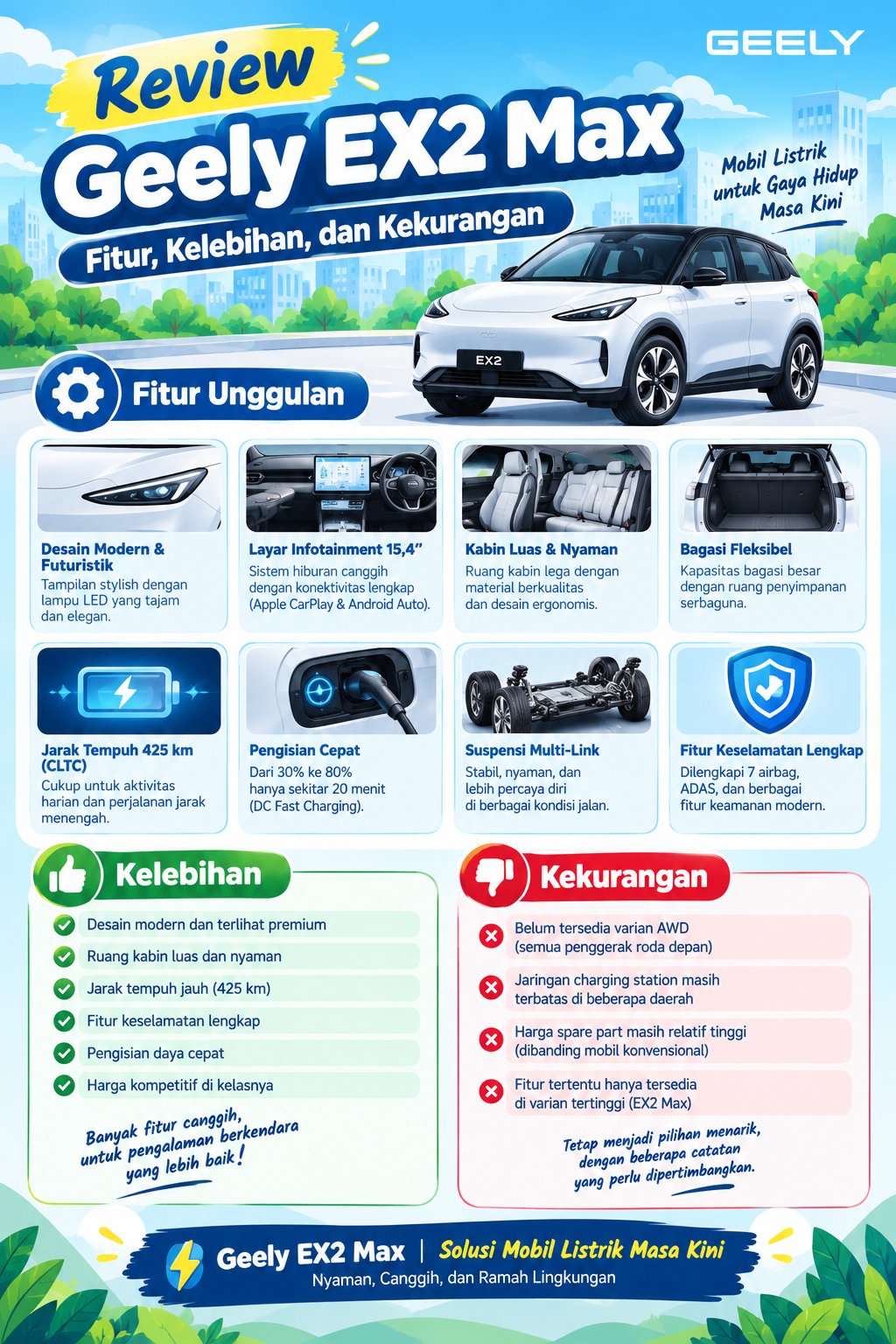 Review Geely EX2 Max: Fitur, Kelebihan, dan Kekurangan