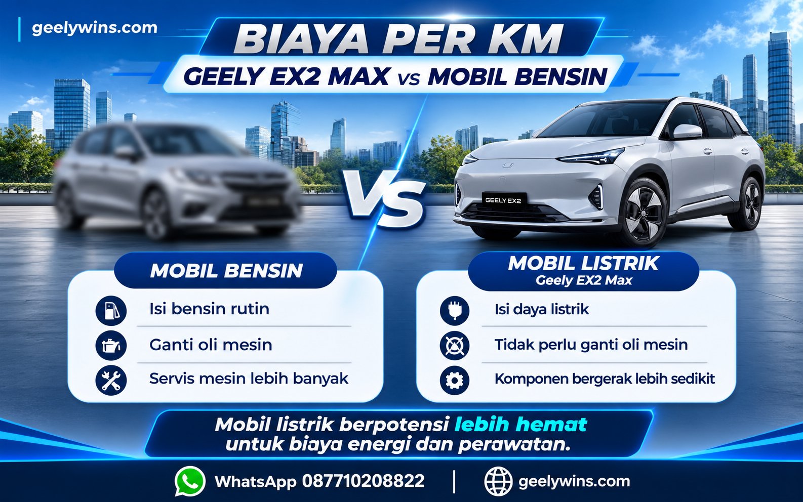 Biaya per Km Geely EX2 Max vs Mobil Bensin: Hitungan Asumsi