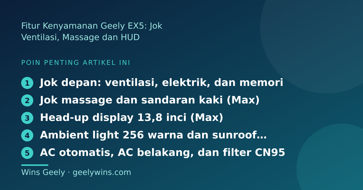 Ilustrasi poin penting: Fitur Kenyamanan Geely EX5: Jok Ventilasi, Massage dan HUD