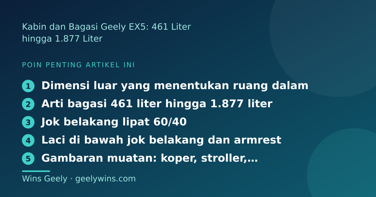 Ilustrasi poin penting: Kabin dan Bagasi Geely EX5: 461 Liter hingga 1.877 Liter