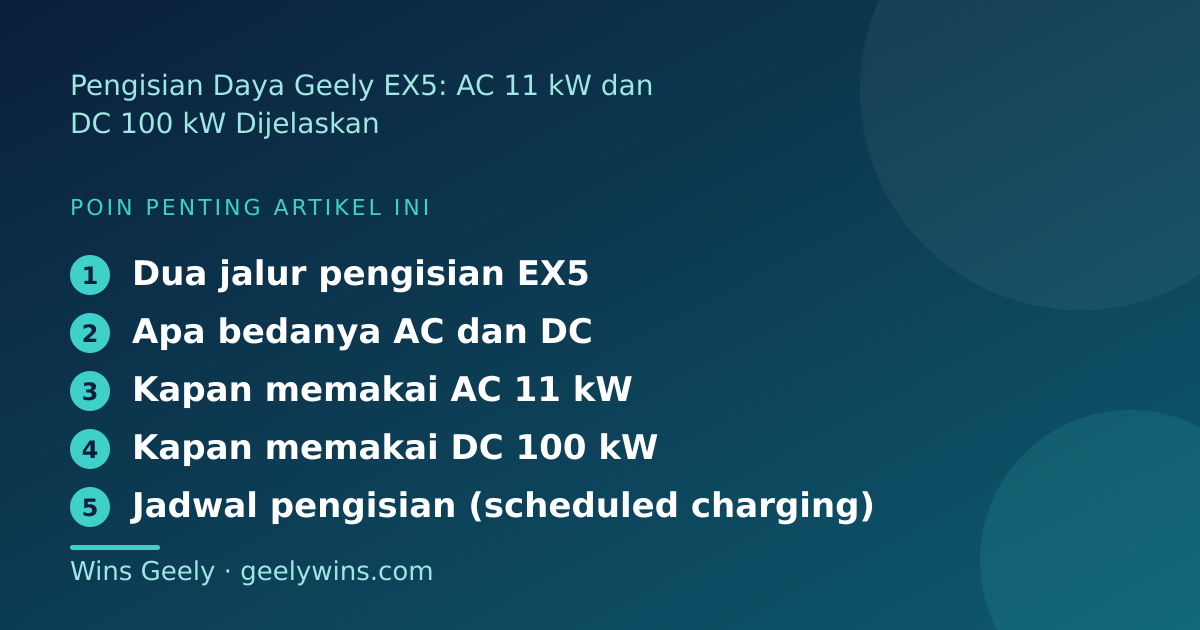 Ilustrasi poin penting: Pengisian Daya Geely EX5: AC 11 kW dan DC 100 kW Dijelaskan